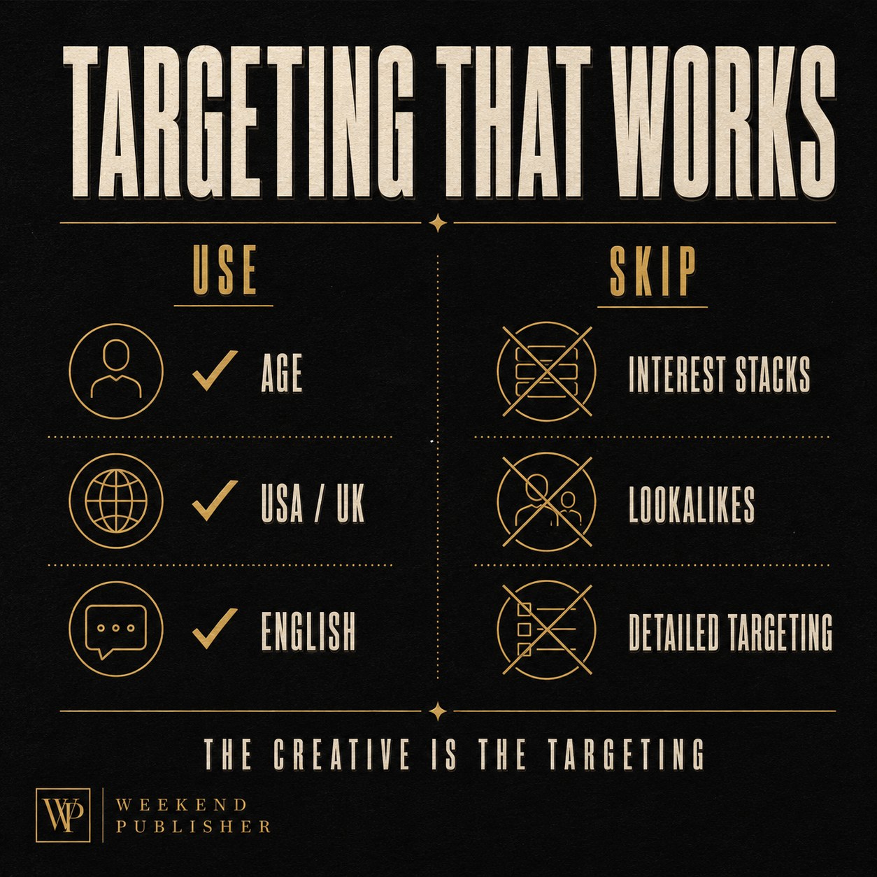 Facebook ad targeting for sci-fi novels: use age, USA/UK, and English; skip interest stacks, lookalikes, and detailed targeting. The creative is the targeting.