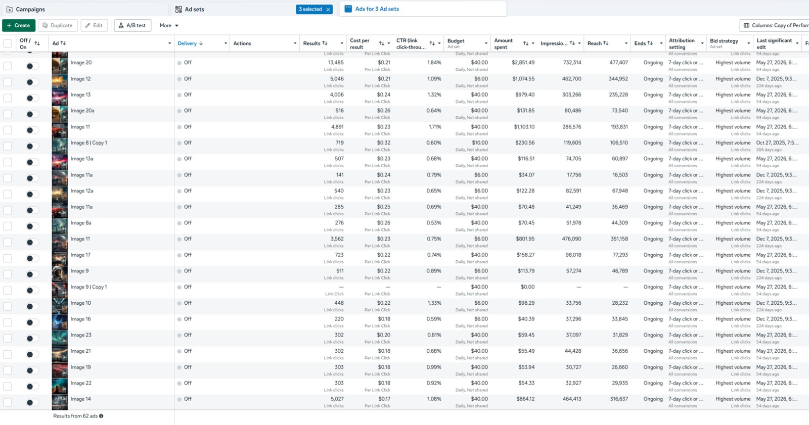 Facebook Ads Manager showing dozens of sci-fi and fantasy book ads tested, with link clicks and cost per result from $0.17 to $0.32 per click.